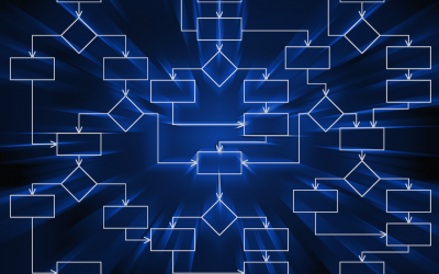 What is a Software Bill of Materials?